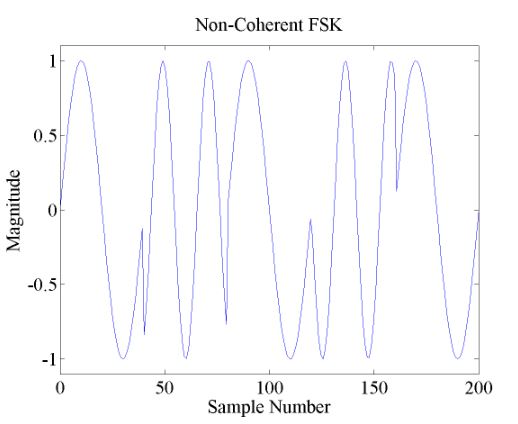 Figure 4.2. Example of a non-coherent FSK signal