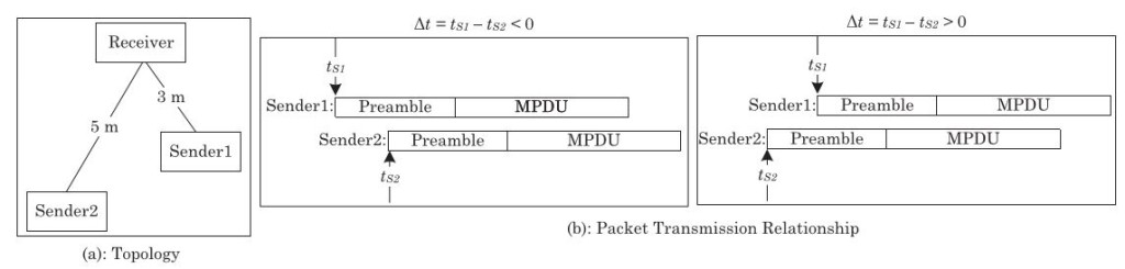 Cama: Efficient Modeling of the Capture Effect for Low Power Wireless ...